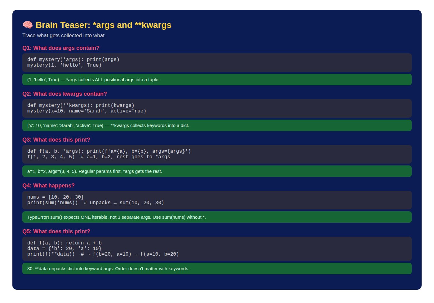 Puzzle Function Code Eduzza