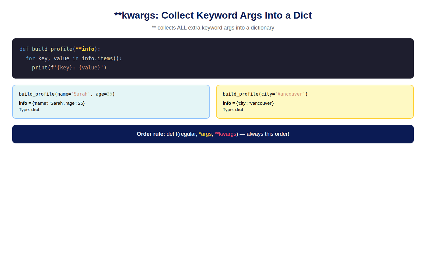 Using Kwargs In Python Eduzza