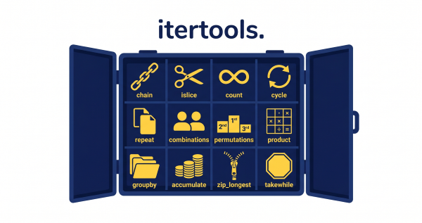 Python Itertools.chain Eduzza