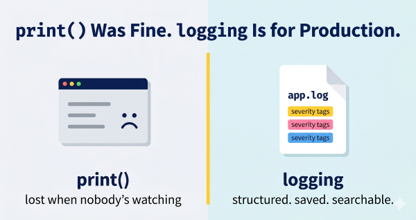 why you should replace print statements with logging... Eduzza
